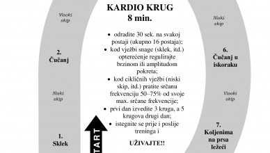 Kardio_krug